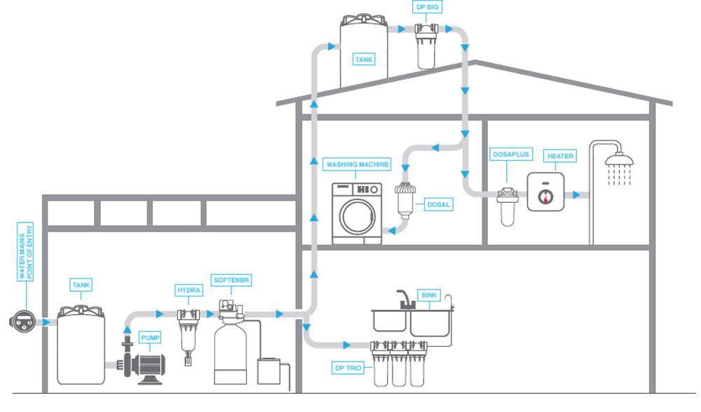阿圖祖AUTOTROL原裝進口凈水｜軟水設備