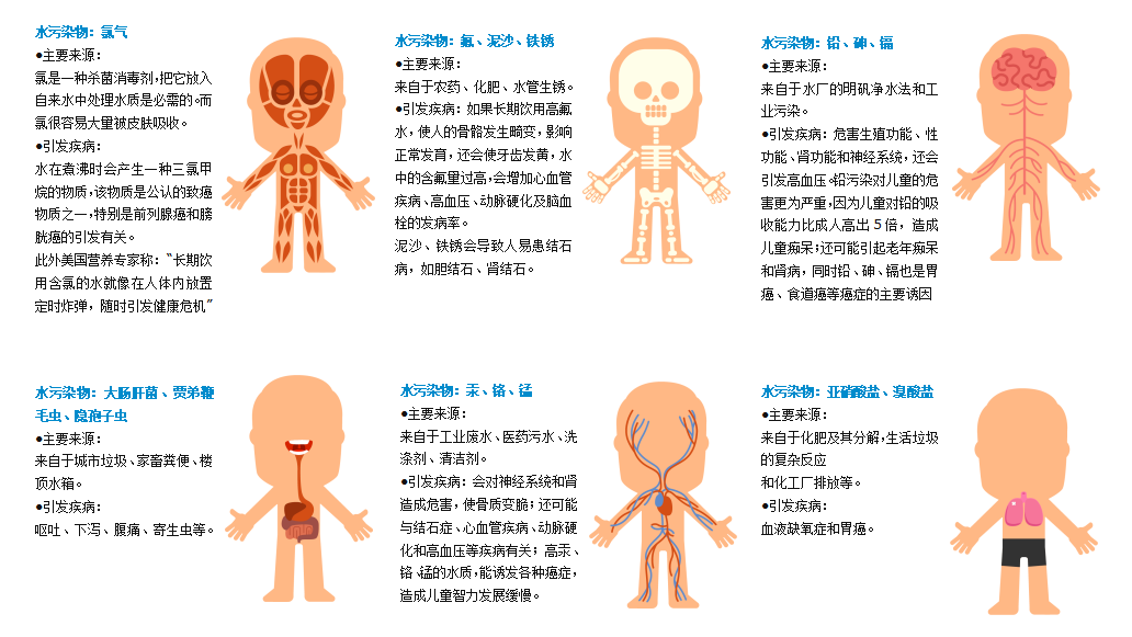 阿圖祖AUTOTROL原裝進口凈水|軟水設備 阿圖祖AUTOTROL原裝進口凈水|軟水設備
